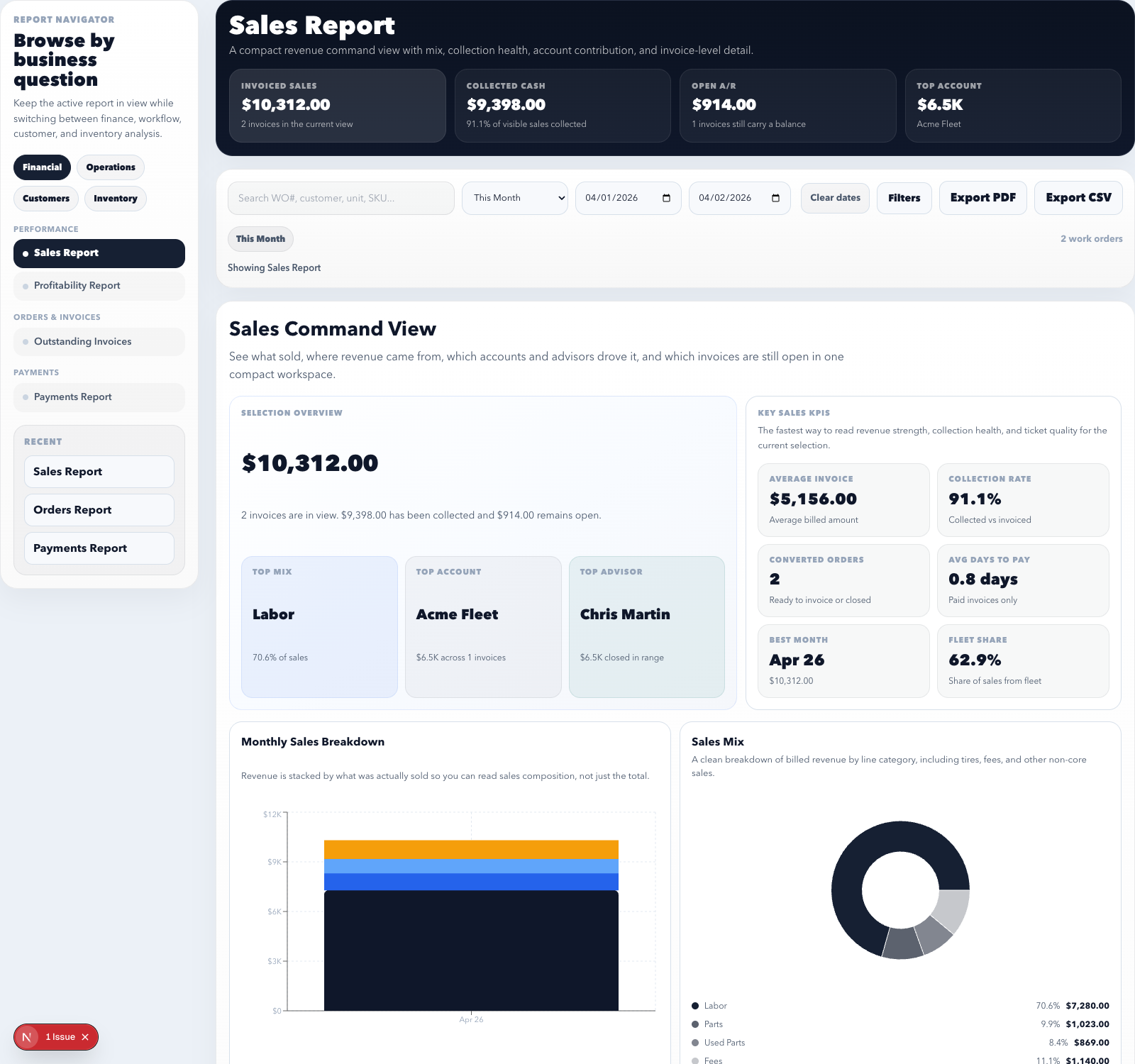 CircleLogix sales reporting screen showing revenue totals, collections, and account metrics